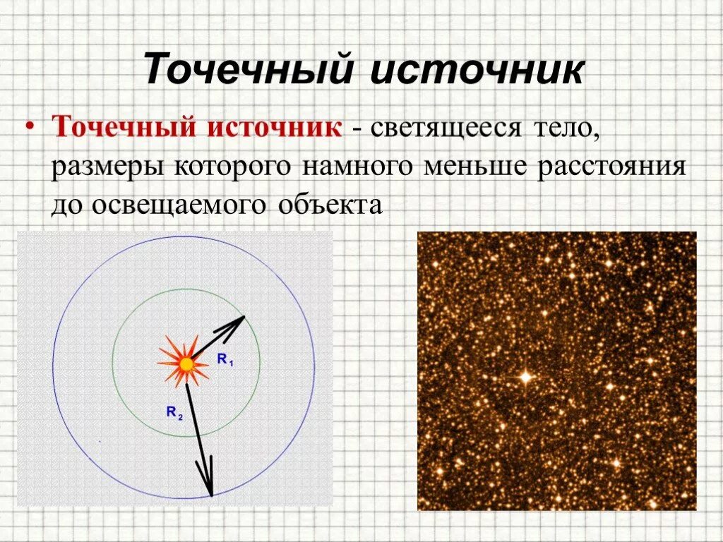 Изображение точечного источника. Точечный источник света физика. Точечный источник света это в физике. Точечный источник излучения. Точненчный истончик света этт.