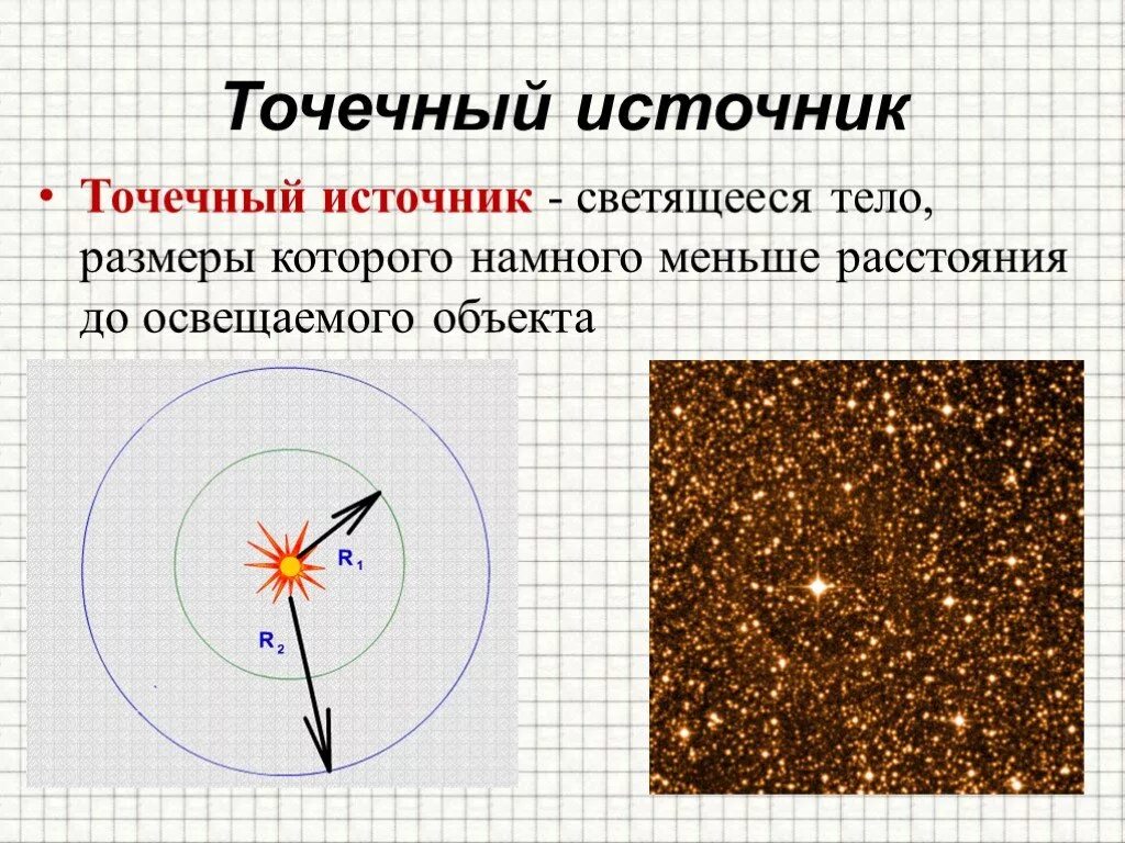 Точечный источник это в физике. Точечный источник света. Точечный источник света физика. Точненчный истончик света этт.