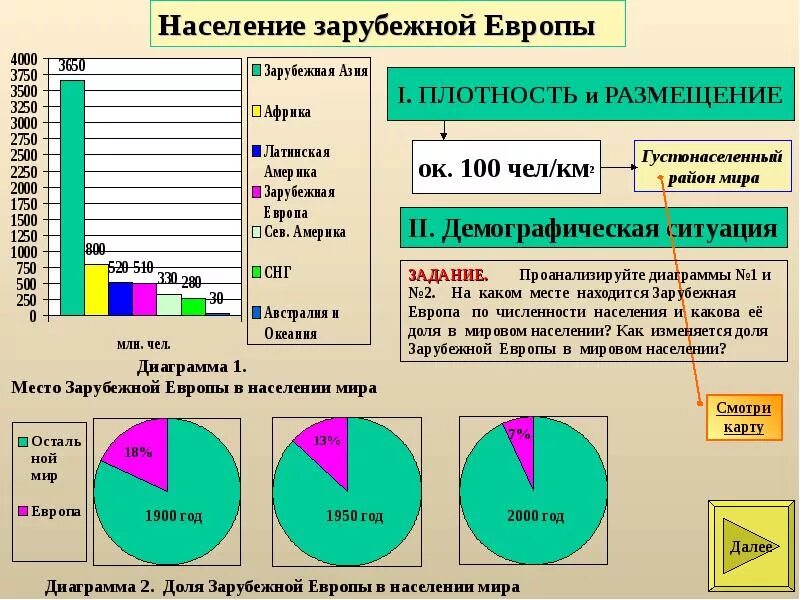 Средняя плотность населения южной европы. Средняя плотность населения южной европы