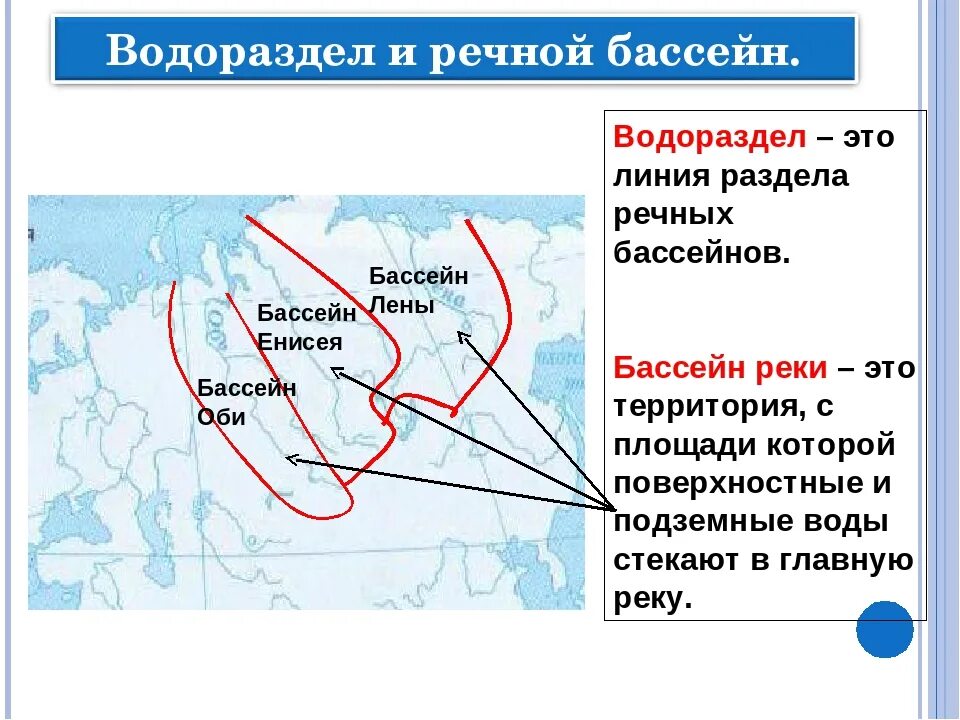 Код бассейна реки. Что такое бассейн реки кратко. Бассейн реки и водораздел. Речной бассейн. Бассейн это в географии.