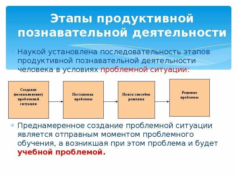 Развитие творческого потенциала дошкольников. Совершенствование в творческой деятельность. Задачи по продуктивной деятельности для дошкольников. Развитие продуктивной учебной деятельности. Развитие продуктивной учебной деятельности.