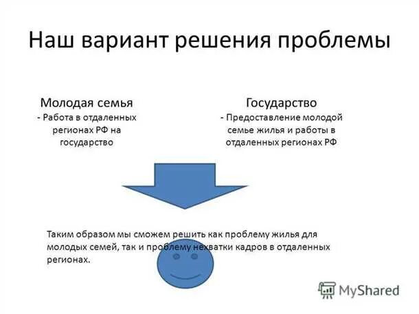 Жилищная проблема молодой семьи. Жилищная проблема молодой семьи