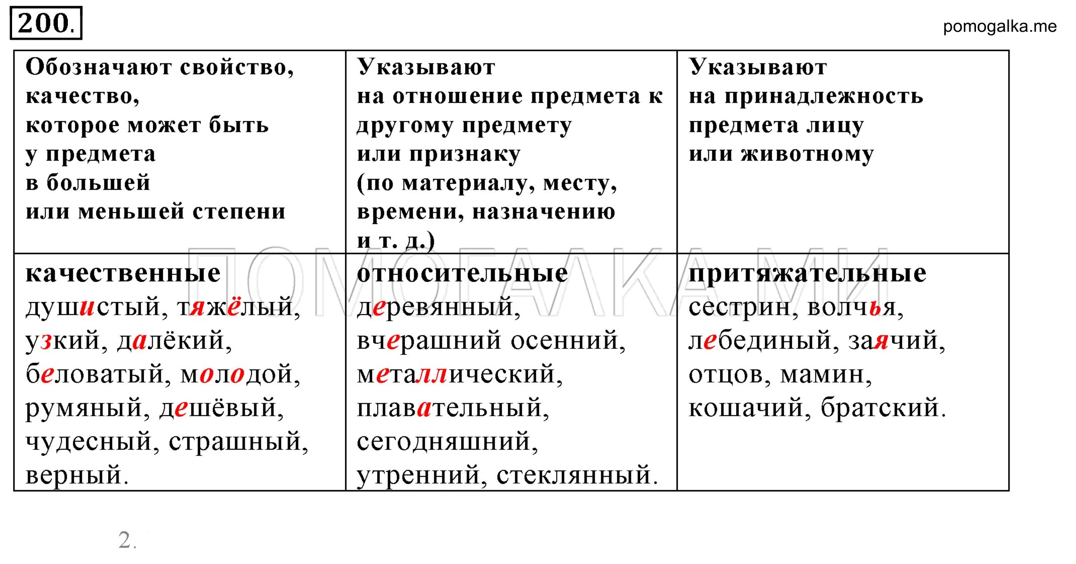 Разряды прилагательных. Таблица качественных прилагательных. Разряды прилагательных 6 класс. Разряды прилагательных 6 класс таблица.