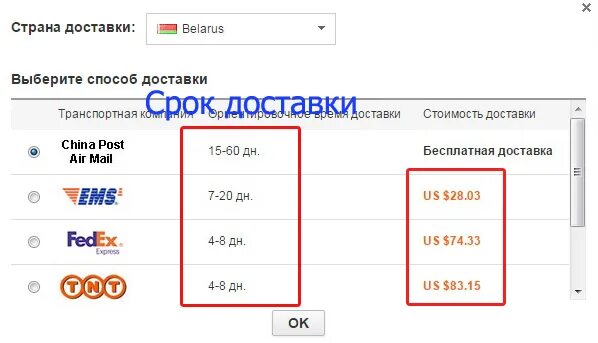 Алиэкспресс зоны доставки. Путь доставки с алиэкспресс в россию. Китая. Варианты доставки из китая. Сколько идёт товар с shein.