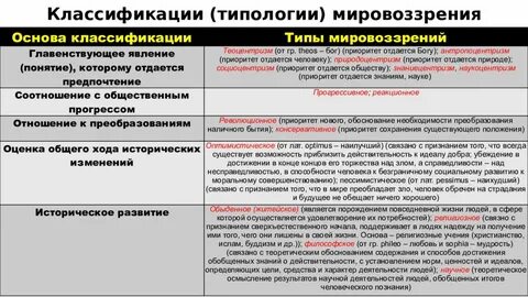 Позиция в основе мировоззрения