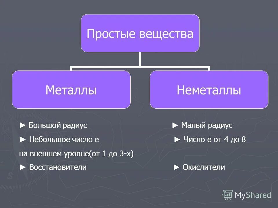 Простые вещества металлы и неметаллы. Простые вещества металлы таблица. Простые вещества в химии металлы. Простые вещества металлы и простые вещества неметаллы