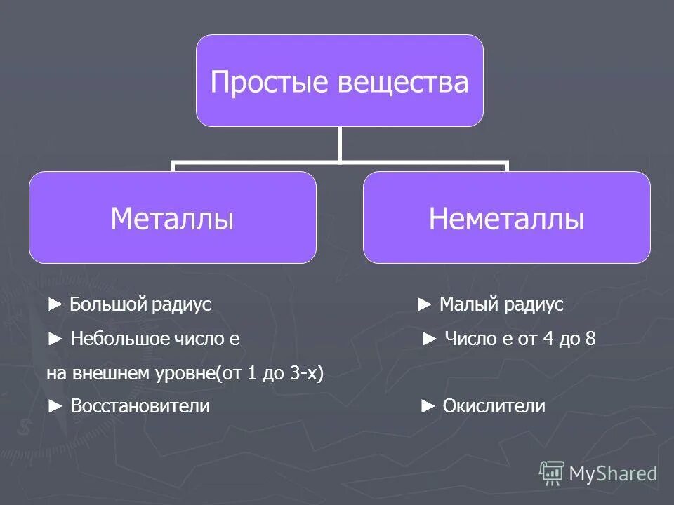 Простые вещества металлы и неметаллы. Простые вещества металлы таблица. Простые вещества в химии металлы. Химия 8 класс простые вещества м. Вещества металлы в химии