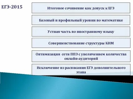 Сочинение допуск к егэ 2024 фипи