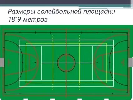 Сколько метров волейбольная площадка