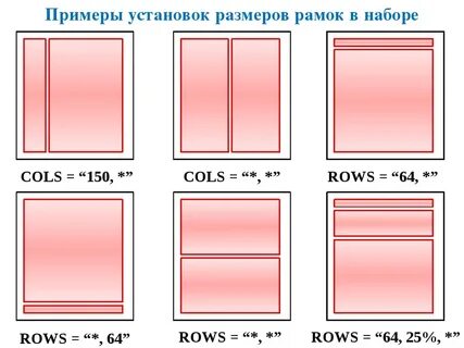 Рамка изображения html