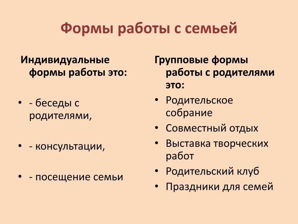 Формы работы с семьей. Групповые формы работы с семьей. Индивидуальные формы работы с семьей. Индивидуальные и коллективные формы работы с семьёй. Формы работы год семьи