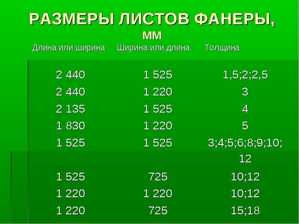 Лист максимальная толщина. Размер фанеры лист 10 мм стандарт. Размеры фанеры листа стандартные 10мм. Размер фанеры 18 мм лист стандарт. Размер фанеры толщиной 12 мм.