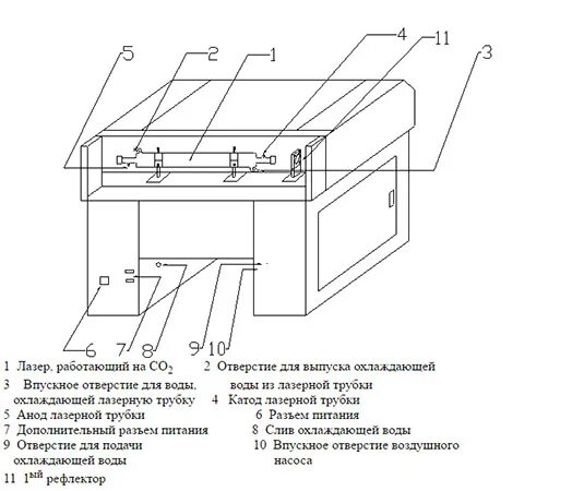 Чертежи под лазерный станок как делать #MNM_RP Оружие и технологии Укащом Императора при Армейской Коллегии бвла создан
