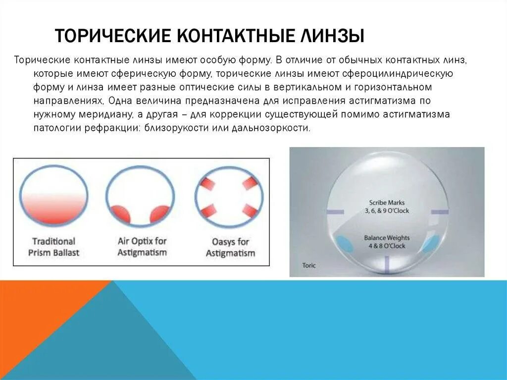 Торические линзы корректирующие астигматизм. Торические линзы при астигматизме. Коррекция астигматизма линзами. Торическая и обычная линза.