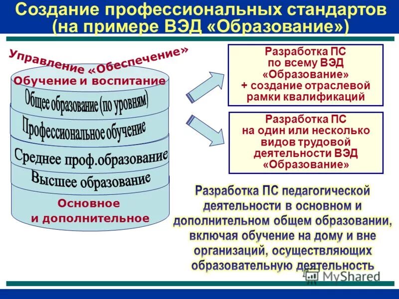 Создание профессиональных. Создание профессиональных