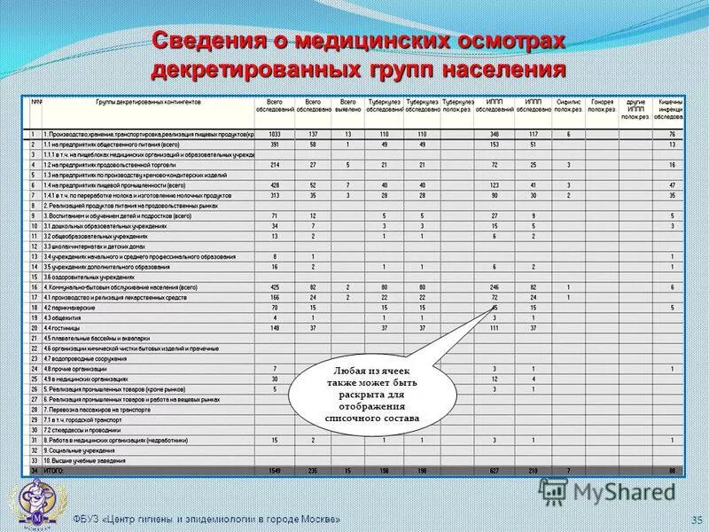 Гигтест озеленение территории организаций дошкольного гигтест ответы