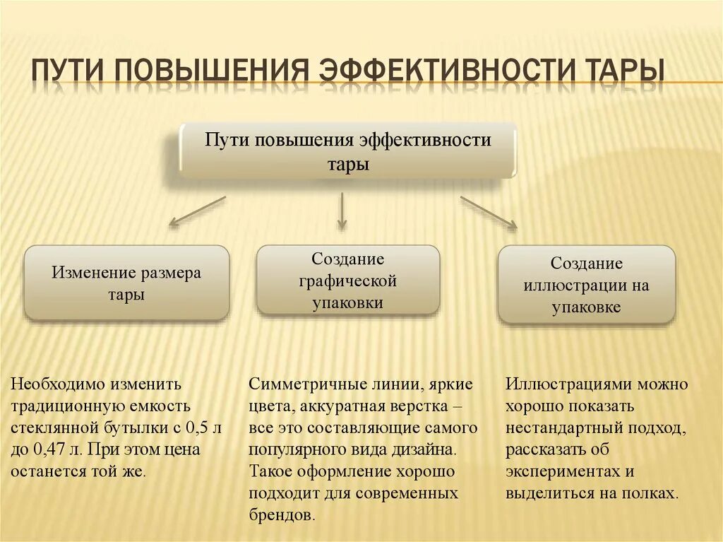 Процессы на конкретных примерах