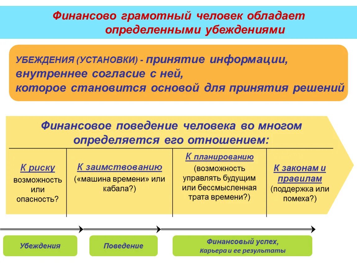 Фининсовограмотный человек. Финансово граматные человек. Винансово грамотные человек. Финансовограмлтный человек.