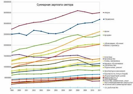 Зарплата ученого