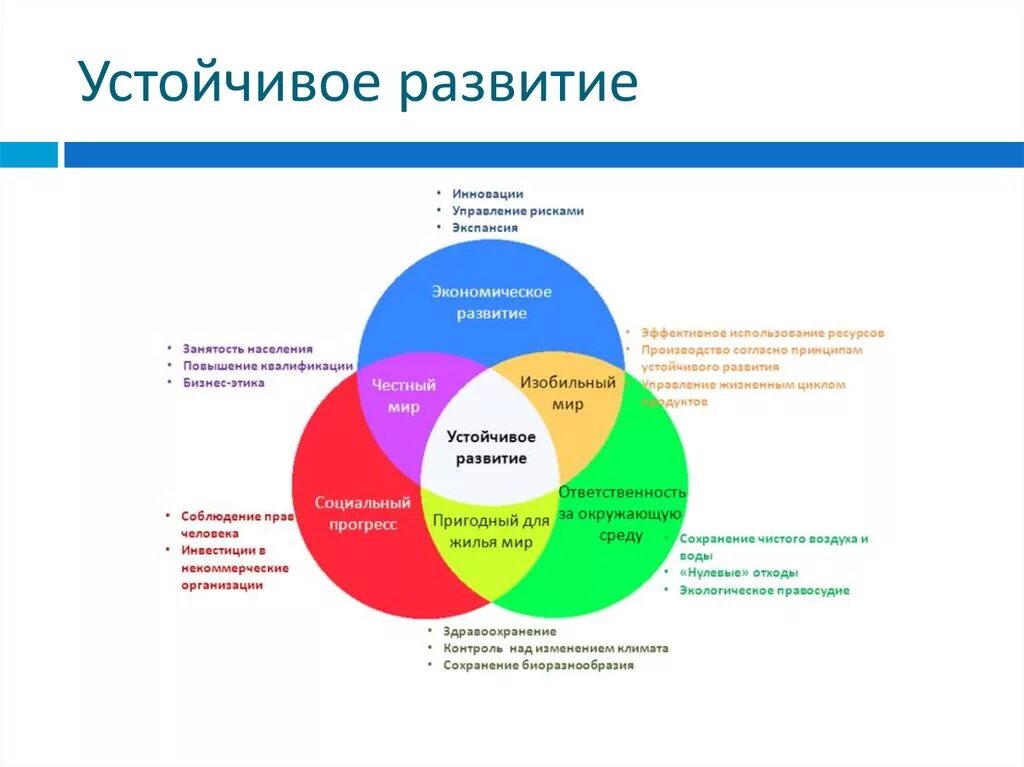 Задание устойчивое развитие. Устойчивое развитие. Концепция устойчивого развития. Стратегия устойчивого развития. Устойчивое развитие территорий.