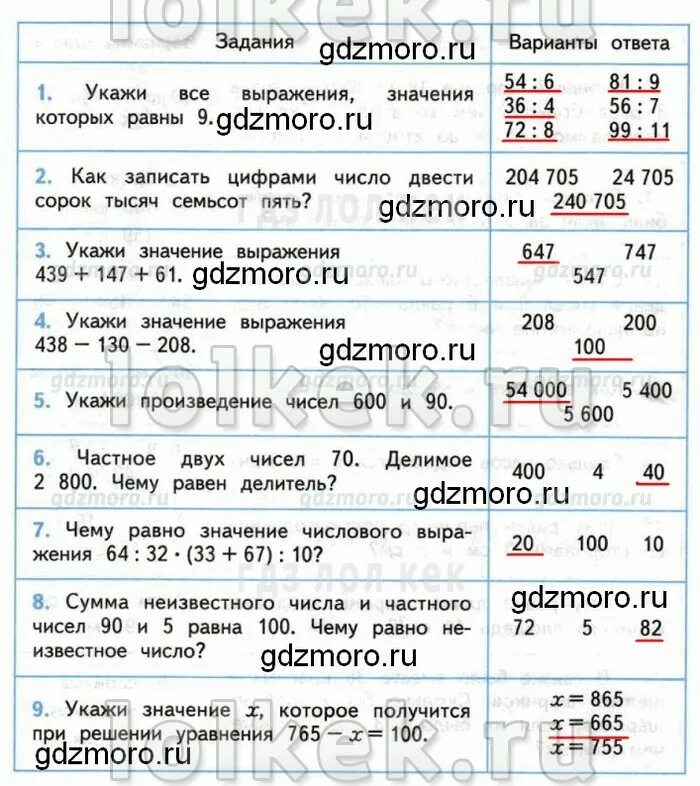 Проверочные работы 4 класс стр 71