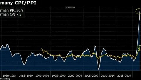 Инфляция цен производителей