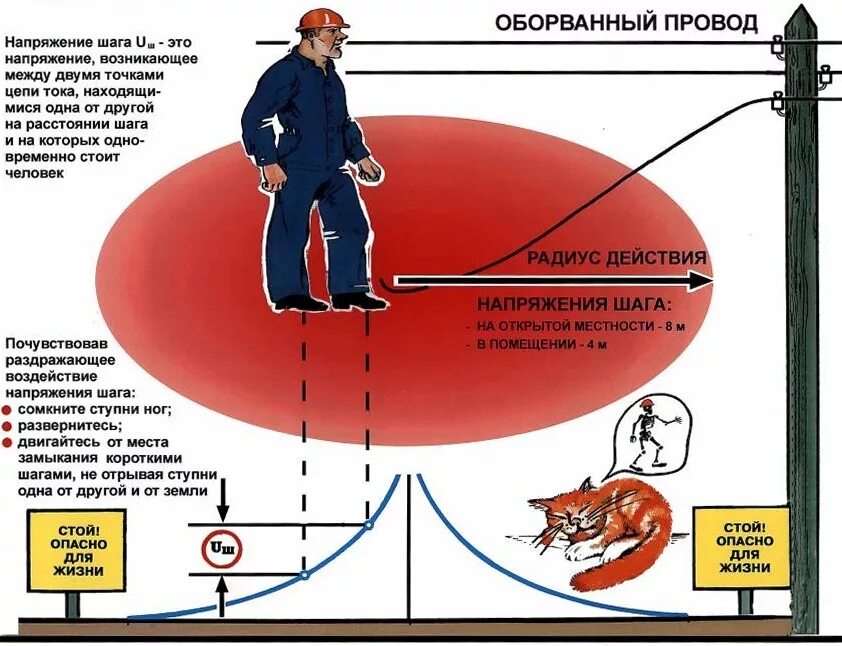 метод напряжения между двумя узлами. разность потенциалов на участке 1-2 цепи. графический метод решения нелинейных цепей. напряжение между двумя цепями. метод двух узлов электротехника решение задач.