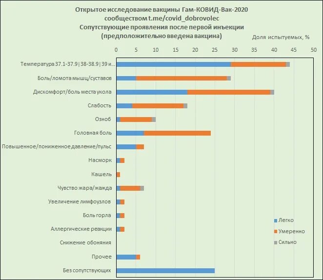 Результат исследования вакцины. Спутник вакцина страны. Страны признавшие российскую вакцину. В каких странах какие вакцины. Опрос по прививкам.