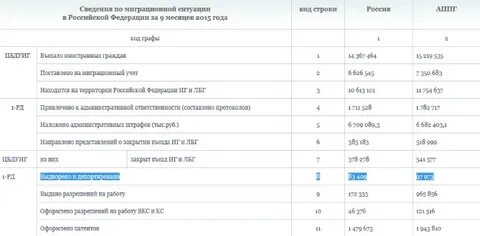 Проверка депортации гражданина узбекистана