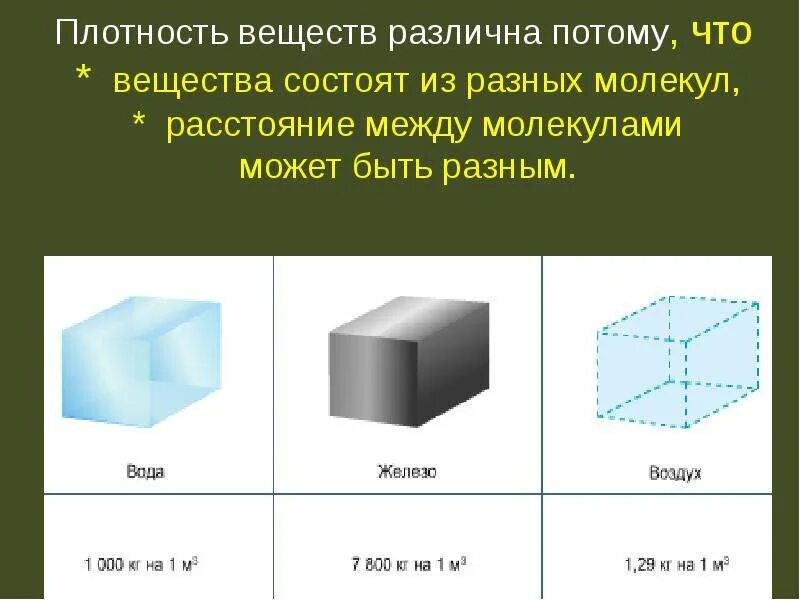 Плотный пример. Вещество. Плотность. Плотность примеры. Презентация на тему плотность вещества. Плотность вещества схема.