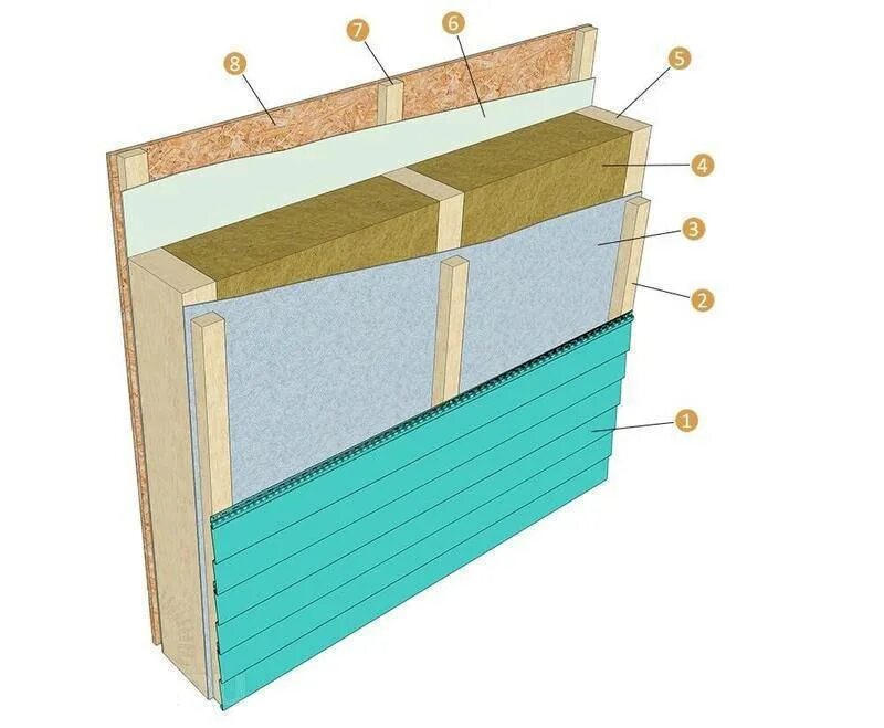 Пароизоляция в доме как правильно. Пароизоляция схема монтажа стен. Стены пароизоляция пароизоляция пирог. Пароизоляция стен снаружи стены. Пароизоляция каркасных стен.