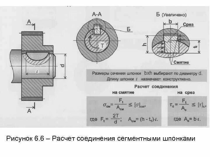 Как рассчитать срез. Срез шпонки формула. площадь смятия заклепки шпонки. площадь среза заклепки шпонки. сигма смятия шпонки.