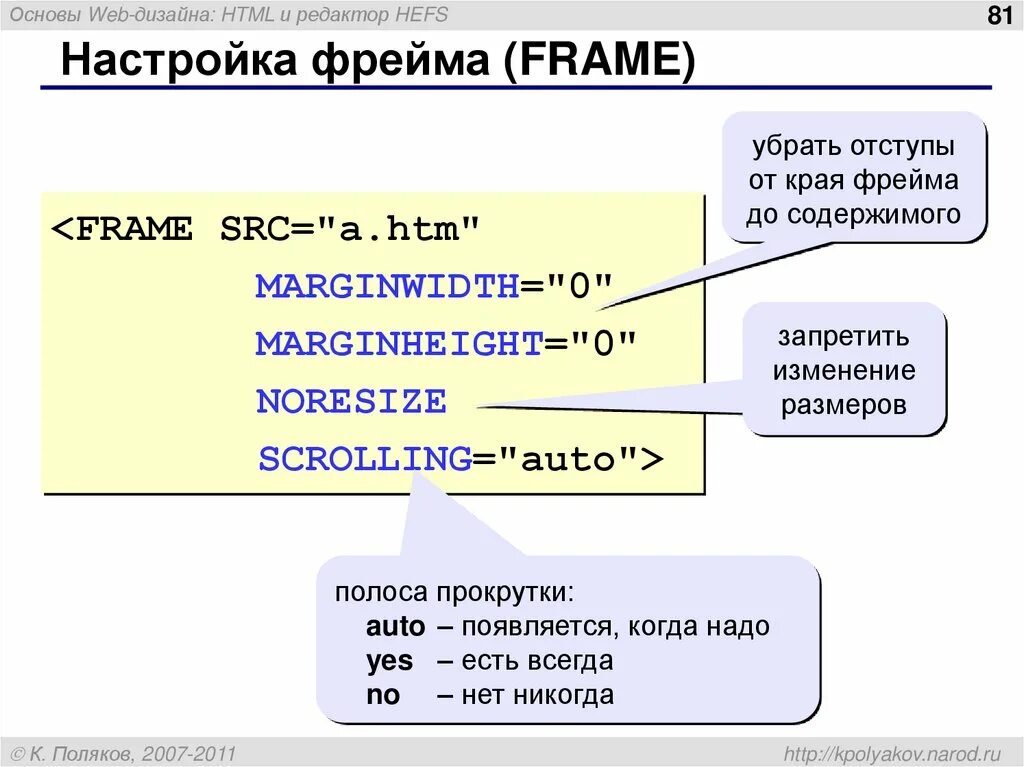 Пробел css