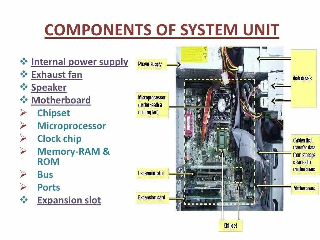 System Unit. System Unit Ports. System Unit Insight. Su-System Unit. Unit components