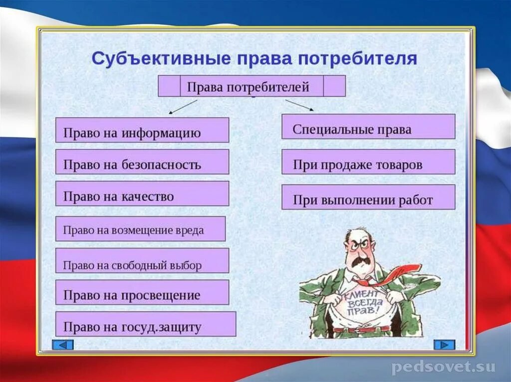 3 особа правило. Защита прав потребителей примеры.