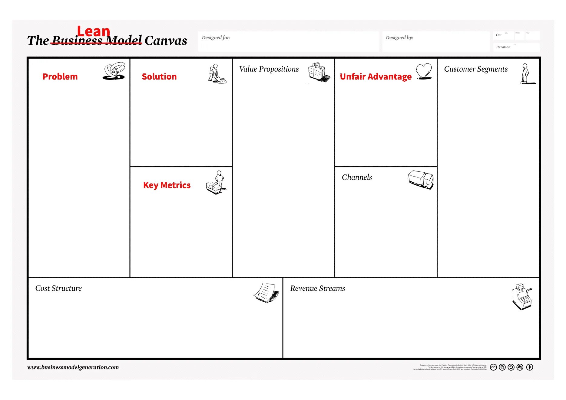 Бизнес-модель Lean Canvas. Бизнес модель Лин канвас. Lean Canvas Business model. Lean Canvas заполненная.