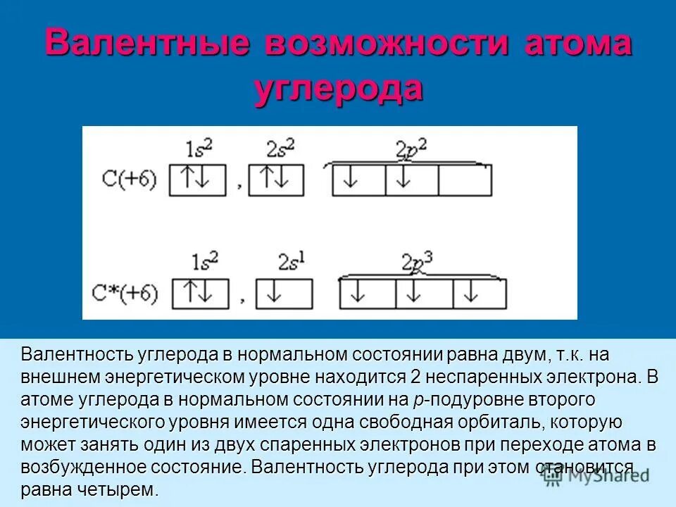 Валентность углерода в водородных соединениях