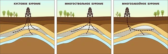 Разработка проекта бурения скважин ППР на опоры моста Чертежи, 3D Модели, Проекты, Проекты Производства Работ и Т