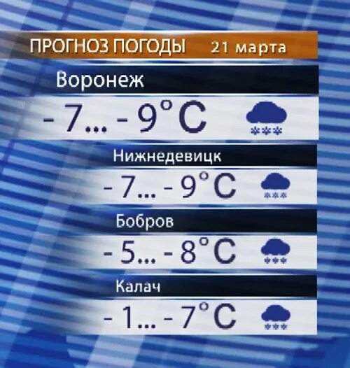 Погода в воронеже на 3 дня. Погода в Воронеже на неделю. Погода в Воронеже на 10 дней. Погода в Воронеже на 10. Погода в Воронеже на 3.