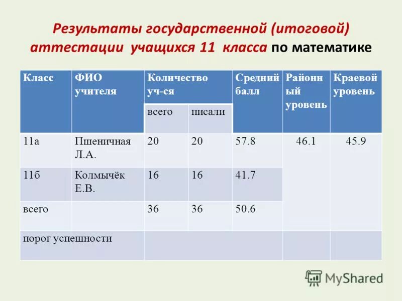 специальная медицинская группа по физкультуре в вузе.