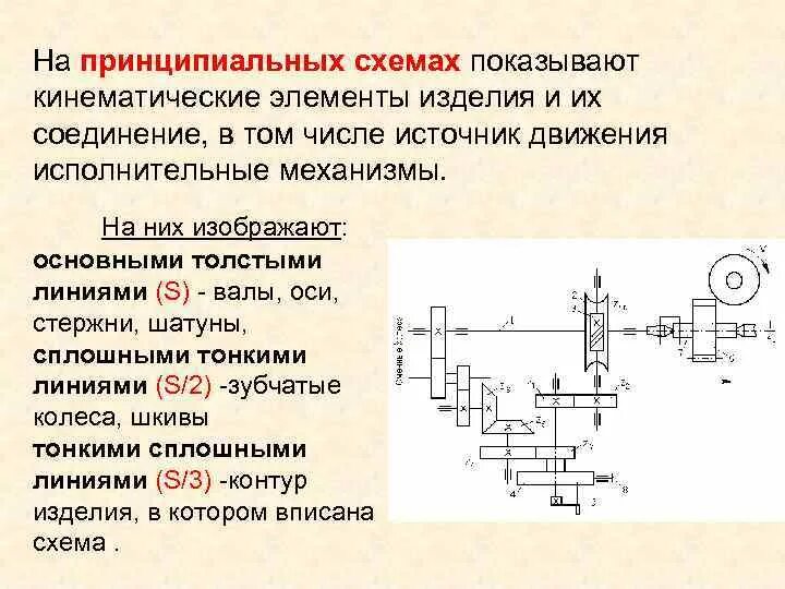 Других источников в том числе. Схема кинематическая принципиальная Инженерная Графика. Кинетическая схема. Какие схемы называются принципиальными. Принципиальные кинематические схемы и их элементы.