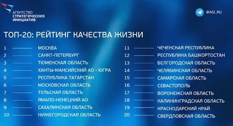 Топ 20 песен 2024 года
