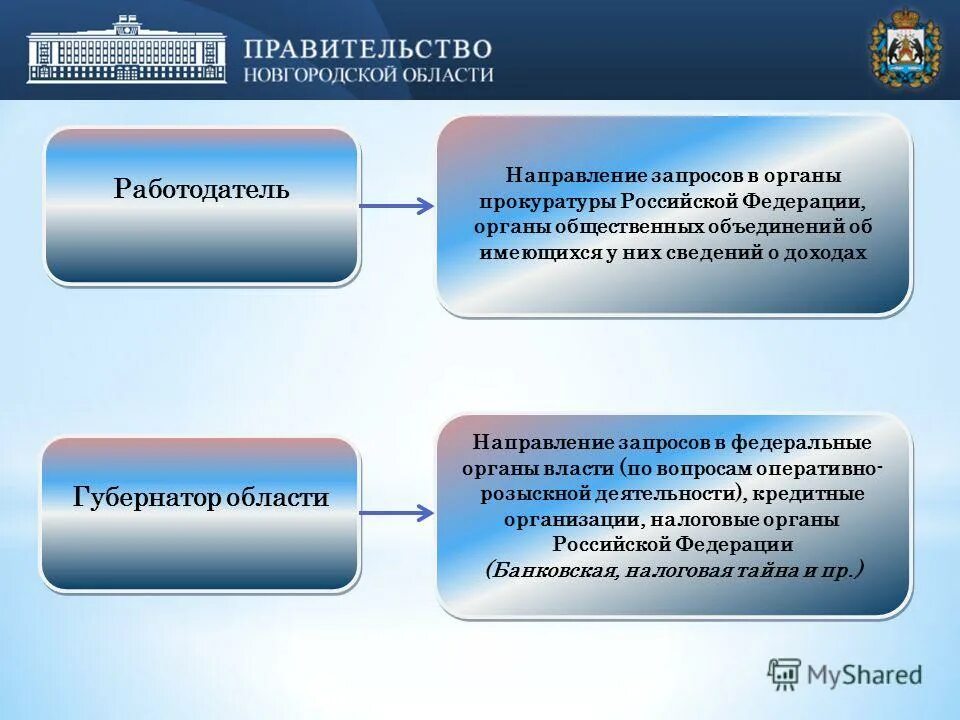 О направлении запроса. Направление запроса в организацию от органов. 26.Защита публичных интересов органами прокуратуры.. Лиц направление запросов в