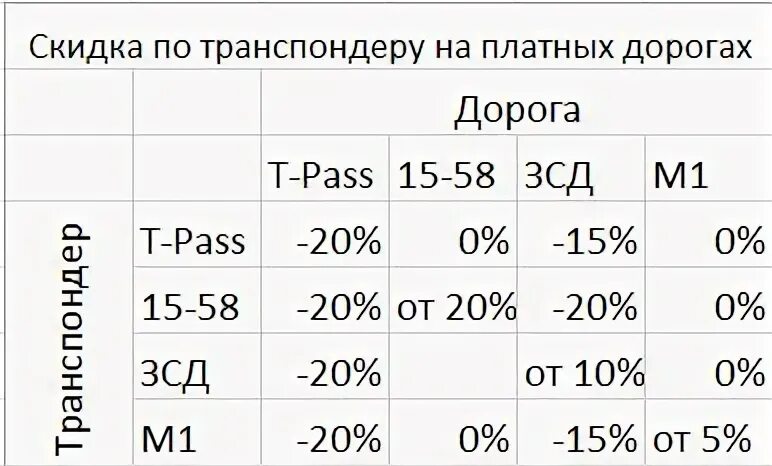 Скидки по транспондеру