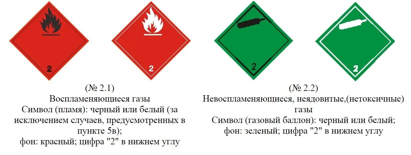 К какому классу относятся легковоспламеняющие жидкости. Класс 1 опасные грузы обозначения. 2 Класс опасности опасных грузов. Знак 2.1 опасный груз. ГАЗ табличка класс опасности.