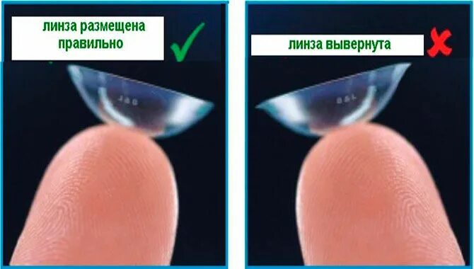 Как одевать линзы поэтапно. Контактная линза вывернута. вывернута ли линза. линза наизнанку. правильная сторона линзы.