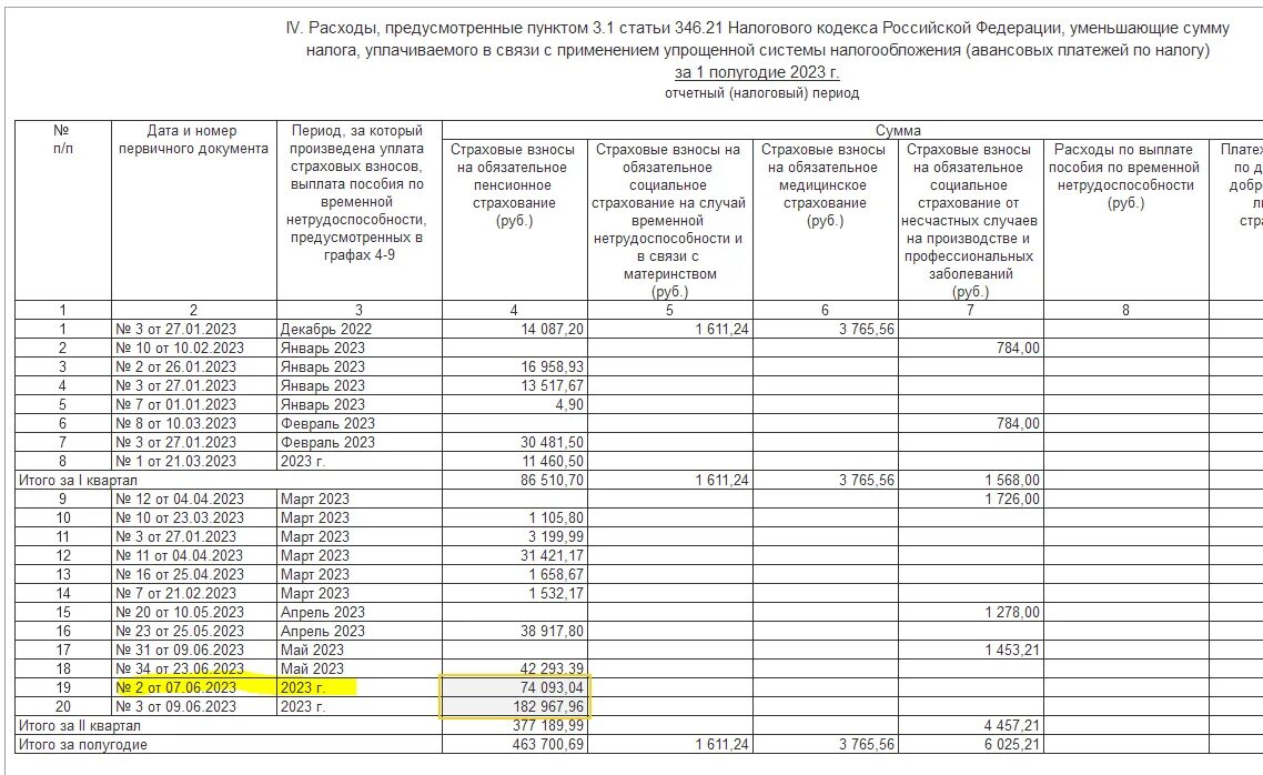 Уменьшение усн доходы за 2023 год. КУДИР страховые взносы 2023. 1112021 Образец заполнения. Ограничение по учету страх.взносов при УСН. Взносы с зарплаты в 2023 году.