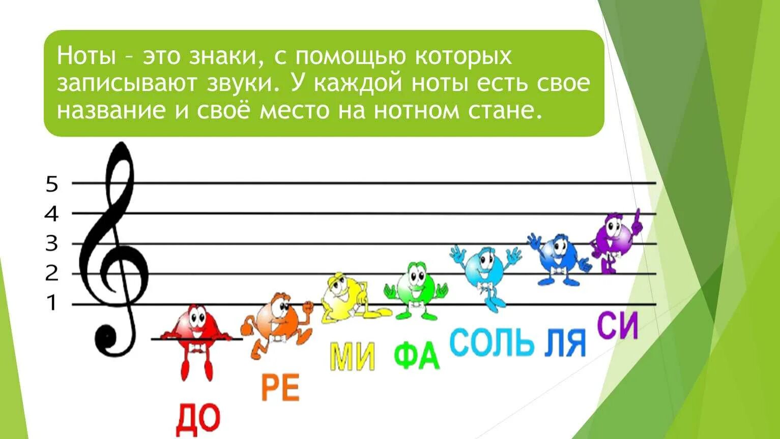 Нотный стан буквами. Нотная грамота. Нотный стан для детей. Нотный стан скрипичный ключ. Ноты на нотном стане с названиями.