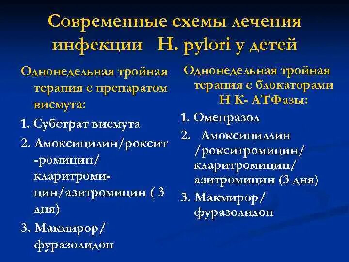 Стандарты лечения хеликобактер. Эрадикационная терапия хеликобактер пилори схемы. Схема эрадикационной терапии хеликобактер пилори. Эрадикационная терапия Helicobacter pylori у детей. Терапия от хеликобактер пилори.