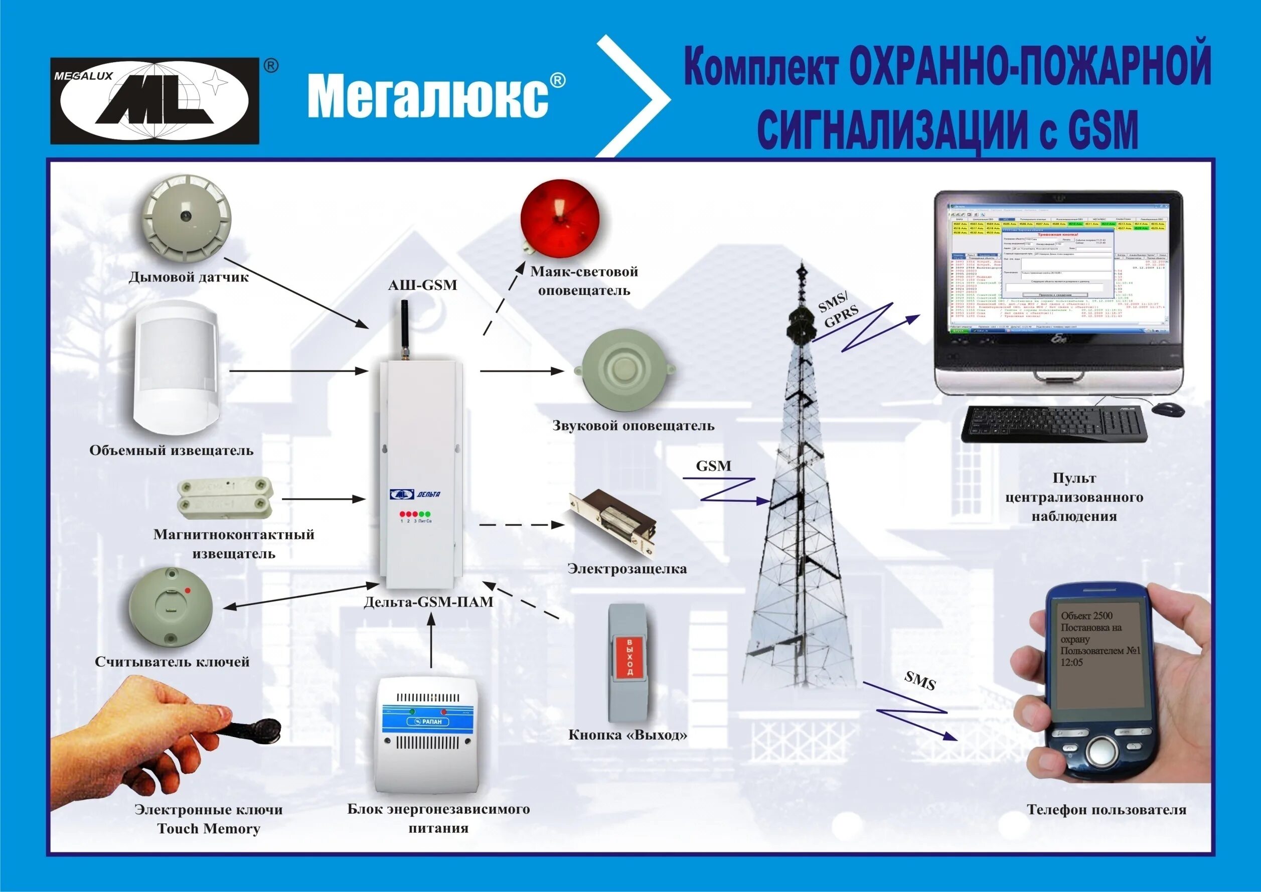 Gsm охранно пожарная. Охранная сигнализация Дельта GSM. Пульт центрального наблюдения охранной сигнализации. Система ОПС. Мониторинг пожарной сигнализации.